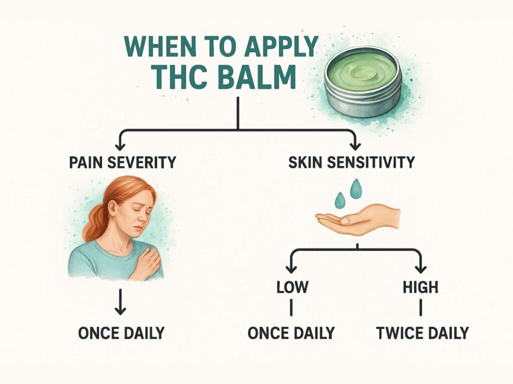 How to Choose the Right THC Balm